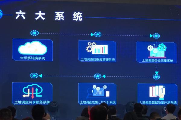 速度全國土地調(diào)查數(shù)據(jù)庫管理平臺(tái)的六大系統(tǒng) 速度全國土地調(diào)查數(shù)據(jù)庫管理平臺(tái)的六大系統(tǒng)