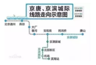 鐵路走向示意圖 鐵路走向示意圖
