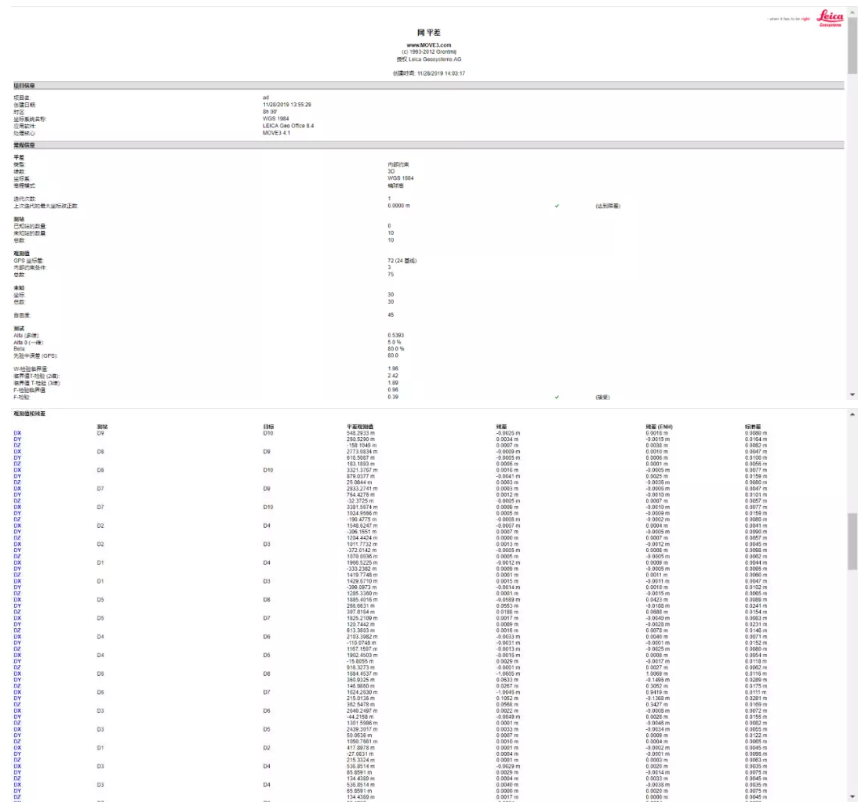 平差報告2 平差報告2